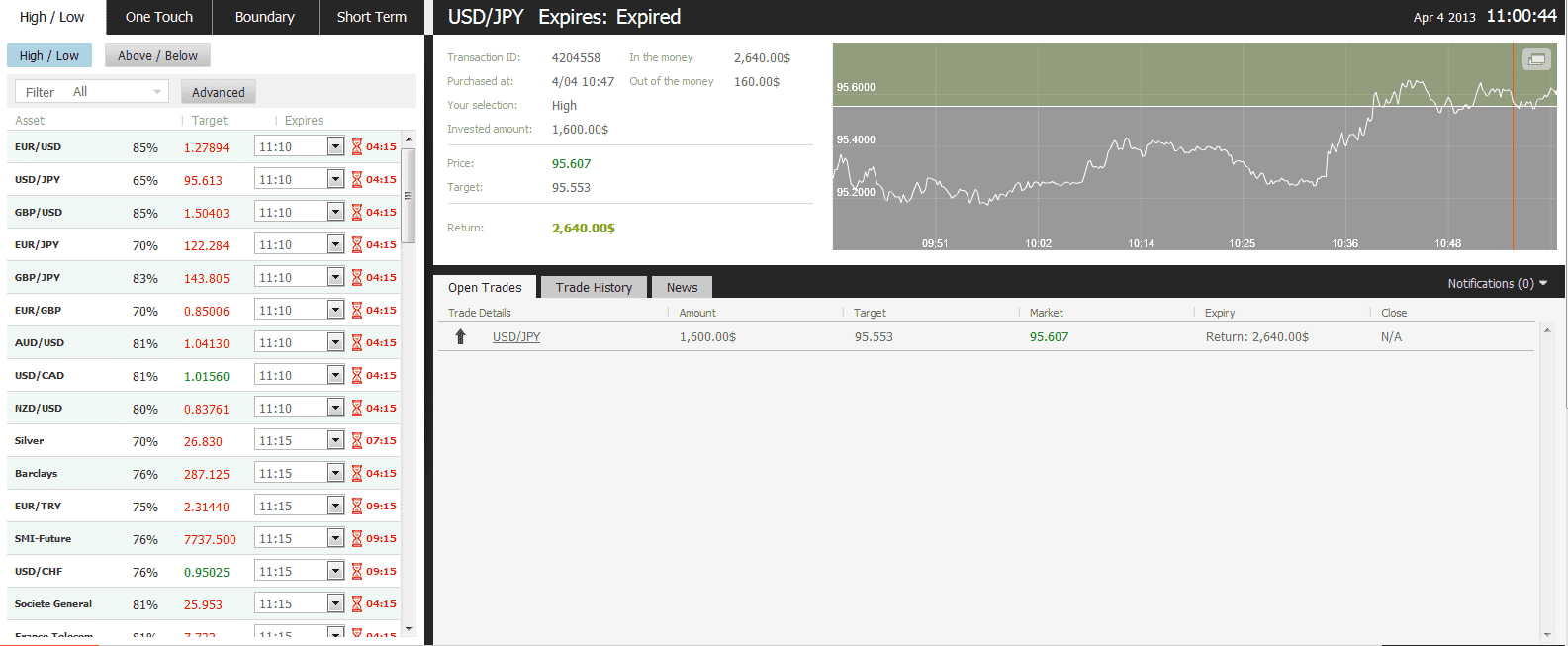 Successful Trade on Apr 4, 2013 usdjpy Successful Trade on Apr 4, 2013 usdjpy